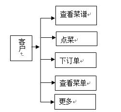 手机点菜系统构造图