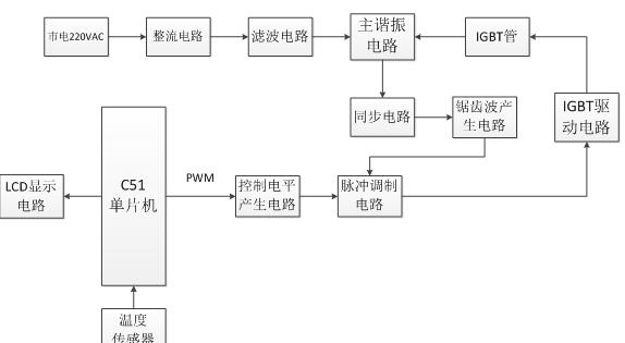 电磁热水器控制系统结构框图