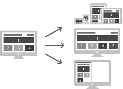 响应式网页布局示意图
