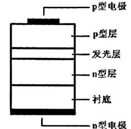 发光二极管的基本示意图