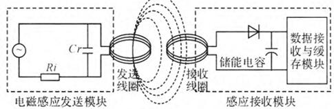 电磁感应通信原理