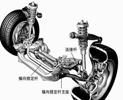 横向稳定杆示意图