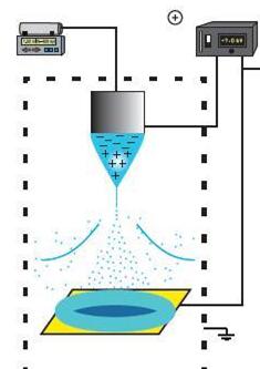 静电纺丝装置示意图