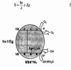 锐钛矿二氧化钛的光催化降解反应机理