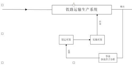 铁路安全监察单一反馈控制管理模式