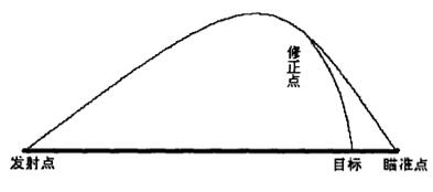 一文弹道修正弹的修正过程