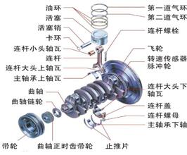 连杆曲柄机构图