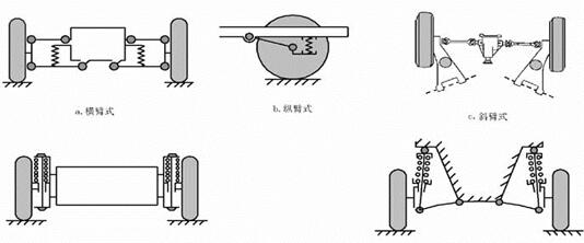 独立悬架结构形式简图