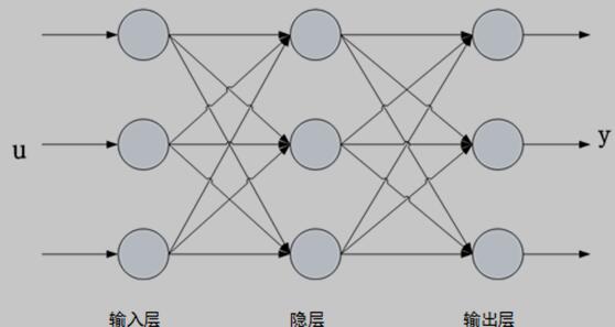 BP神经网络的结构