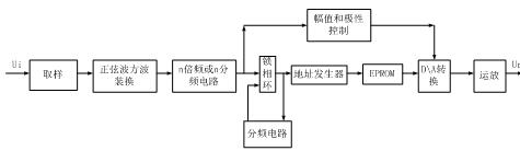 基准正弦电路参考电压产生电路