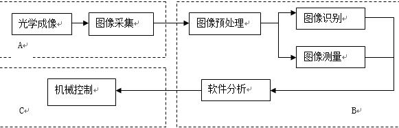 图像处理系统的组成