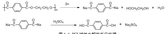 PET碱性水解的反应机理