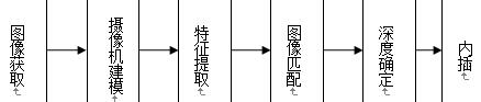 Barnard关于立体视觉的优尔个步骤