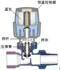 温控阀结构示意图