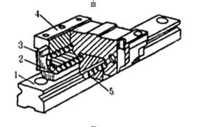 直线滚动导轨副