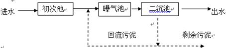 传统活性污泥处理工艺流程