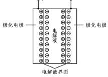 双电层电容原理图