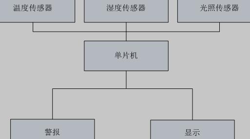 农用环境监控系统具体方案