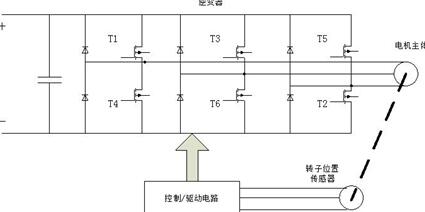 无刷直流电机构成框图