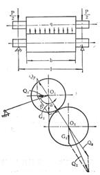 辊筒受力简图