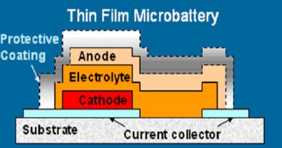 全固态薄膜锂离子电池的组成