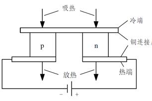 帕尔贴效应