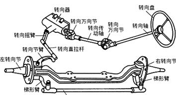 机械转向系统示意图