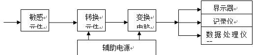 传感器的组成