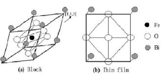 BiFeO3的晶体结构