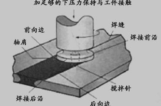 搅拌摩擦焊原理图