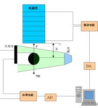 磁悬浮系统结构图