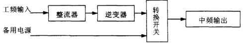 静止式中频电源框图