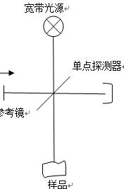 时域OCT原理图