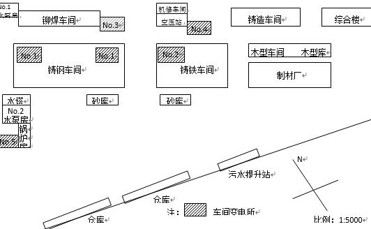 工厂总平面布置图