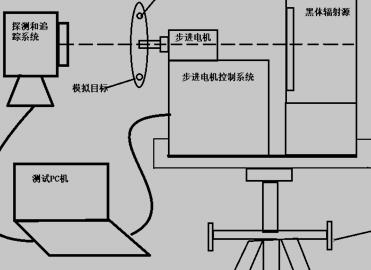 小目标方位搜索模拟系统的结构图