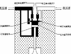 福特公司电液配气机构