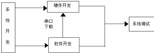 智能LED照明系统方案设计图