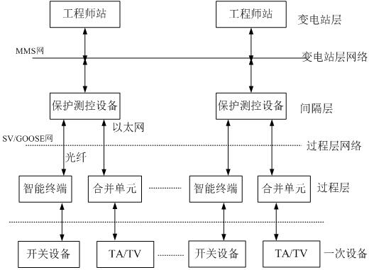 智能变电站体系结构