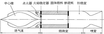 SFRJ结构示意图