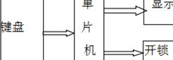 密码锁系统组成框图