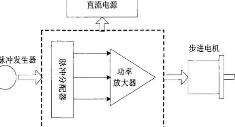 驱动控制系统的组成