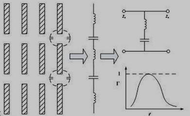 贴片型FSS的等效电路