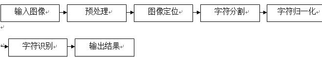 长跑记圈系统工作总流程图