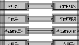 HDFS模块结构图