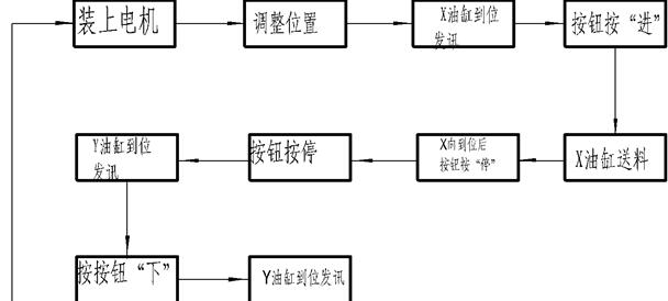 皮带轮压机动作循环图