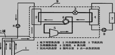 地源热泵系统工作原理图