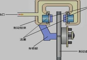 盘式制动器工作原理