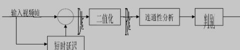 帧差法流程图