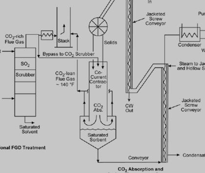 下行床脱碳-热螺旋输料器再生工艺系统概念图