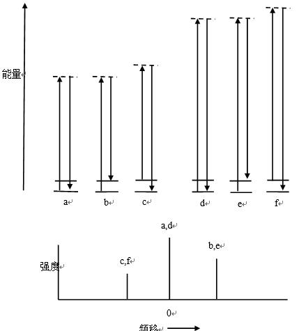 散射过程能级详细（拉曼光谱的分析与应用）